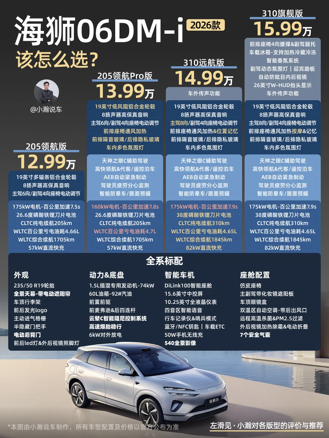 新车解读：比亚迪26款海狮06DM-i怎么选？