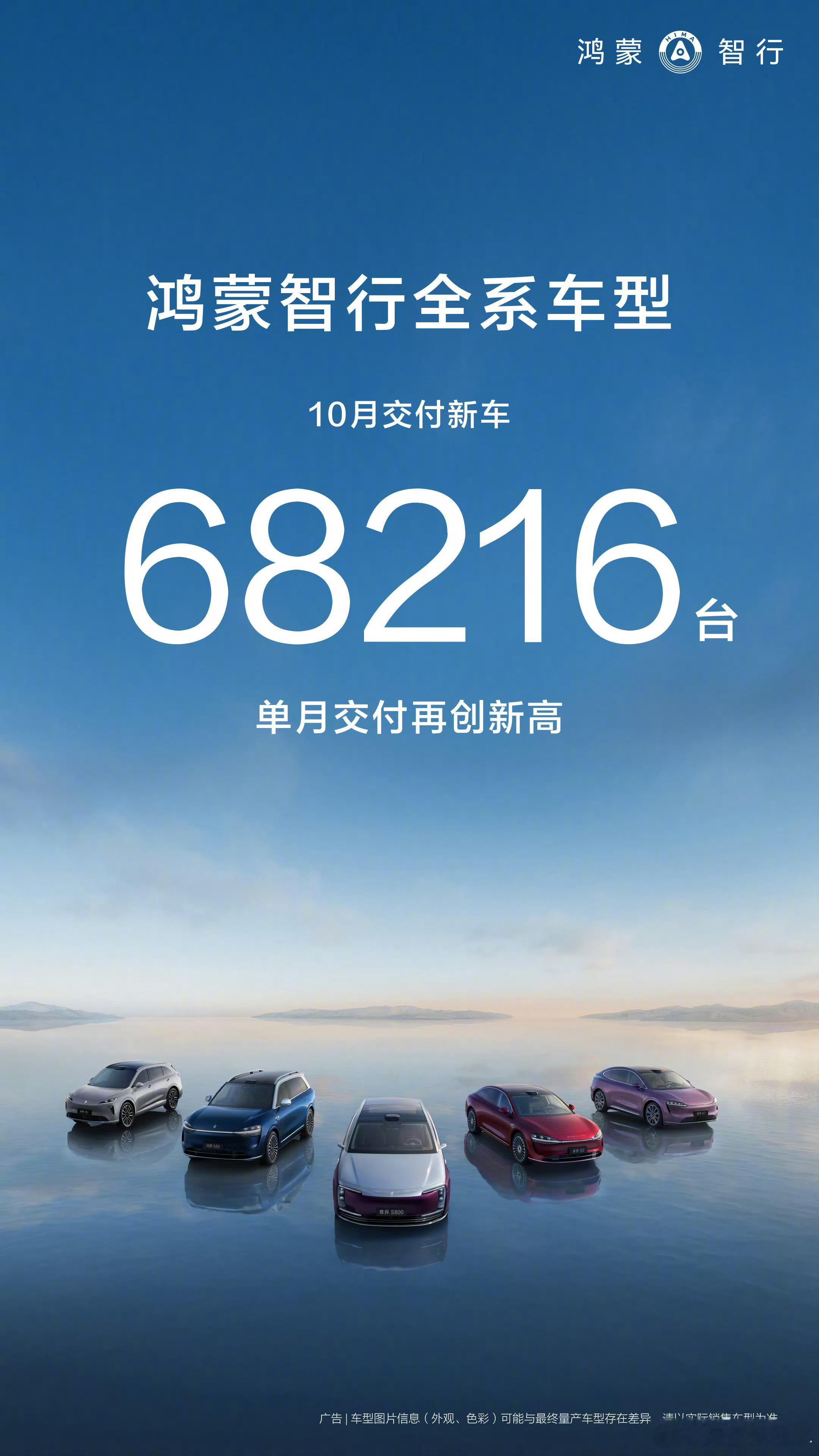 鸿蒙智行10月份全系销量为68216台，更重要的是问界M7、尚界H5上市