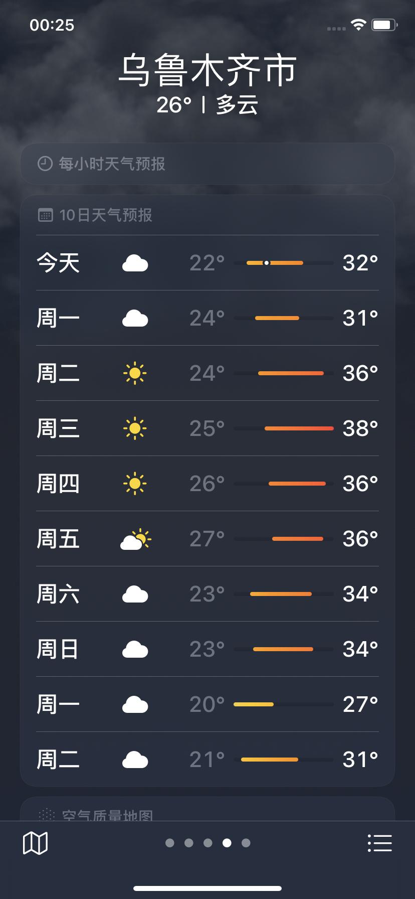 乌鲁木齐这是怎么回事？还没有入伏，持续的高温天气降不下来！