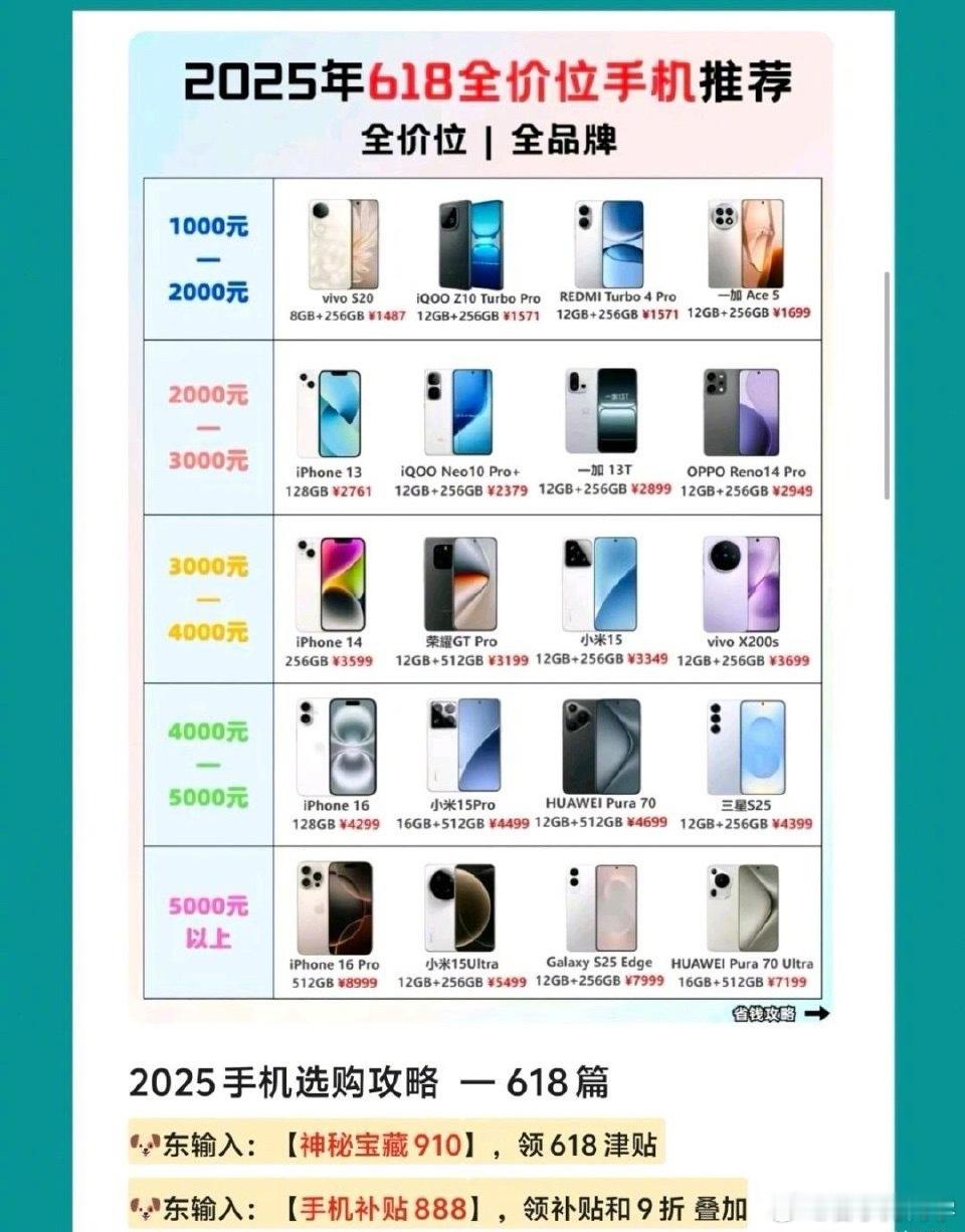 还有两天就618了，盘点一下2025年618值得入手的手机！​​​