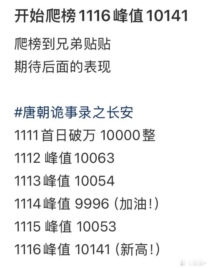 爱奇艺热度真是个谜，周六播放量比11-12号高，热度值居然比11-12低
