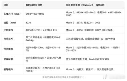 全新海豹08EV曝光，四驱功率510kW加速3秒级，纯电续航902公里海豹08