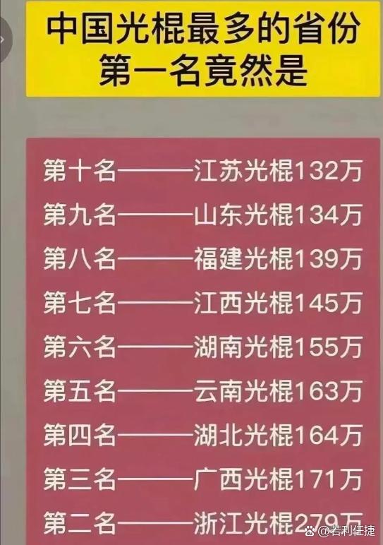 广东光棍儿多，因为广东人爱打拼，好多男孩子拼搏事业，没时间谈情说爱，就错过了。广
