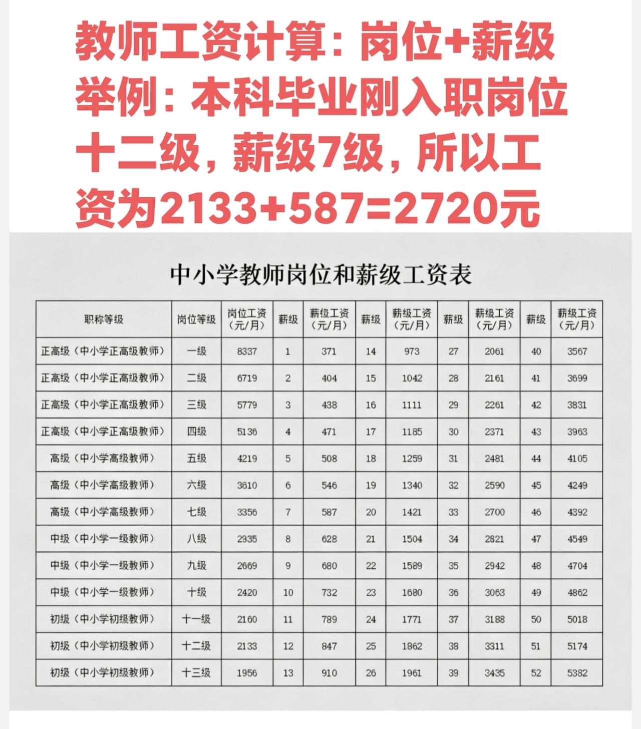 教师工资速算：岗位工资+薪级工资，本科毕业刚入职岗位12级+薪级7级，所以工资为