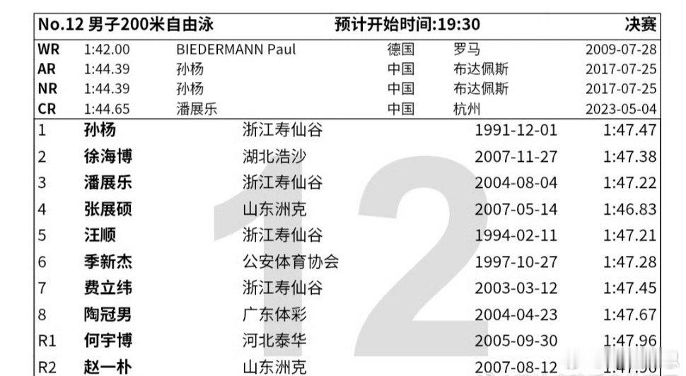 男子200米自由泳决赛神仙打架今晚19：30进行的男子200米自由泳决赛的秩序单
