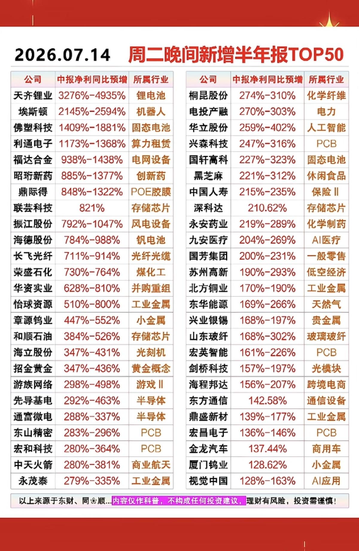 7.15周三热点信息+部分龙头股业绩预告！1.软件龙头IBM业绩不及预期