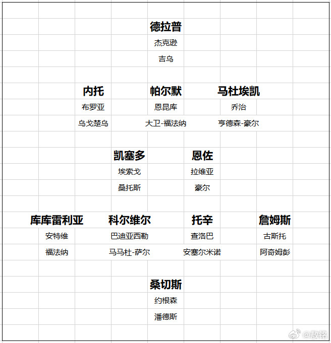 切尔西切尔西的优势和劣势恰好是同一个，就是，人多。玻璃人福法纳养伤那么久，没事