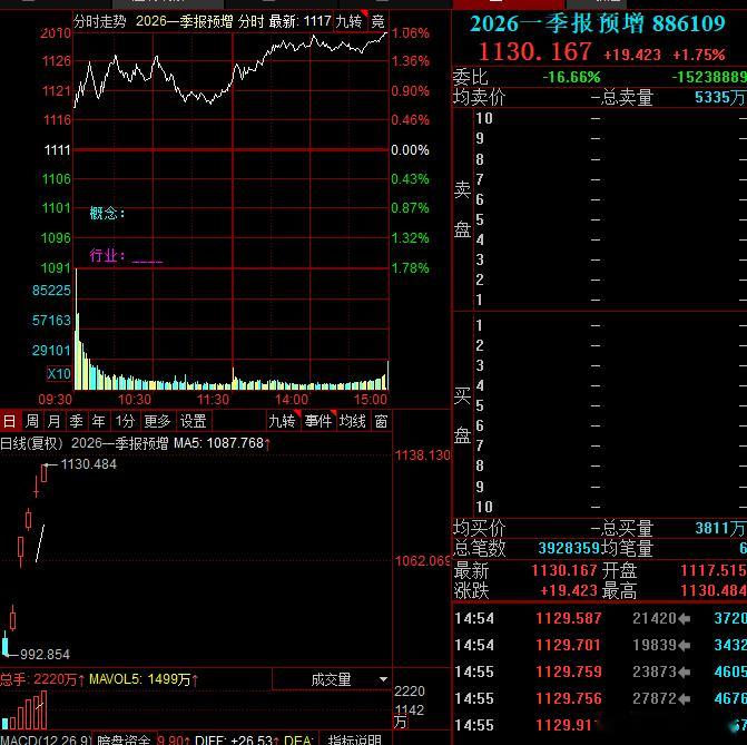 现在季报的方向还是非常不错的