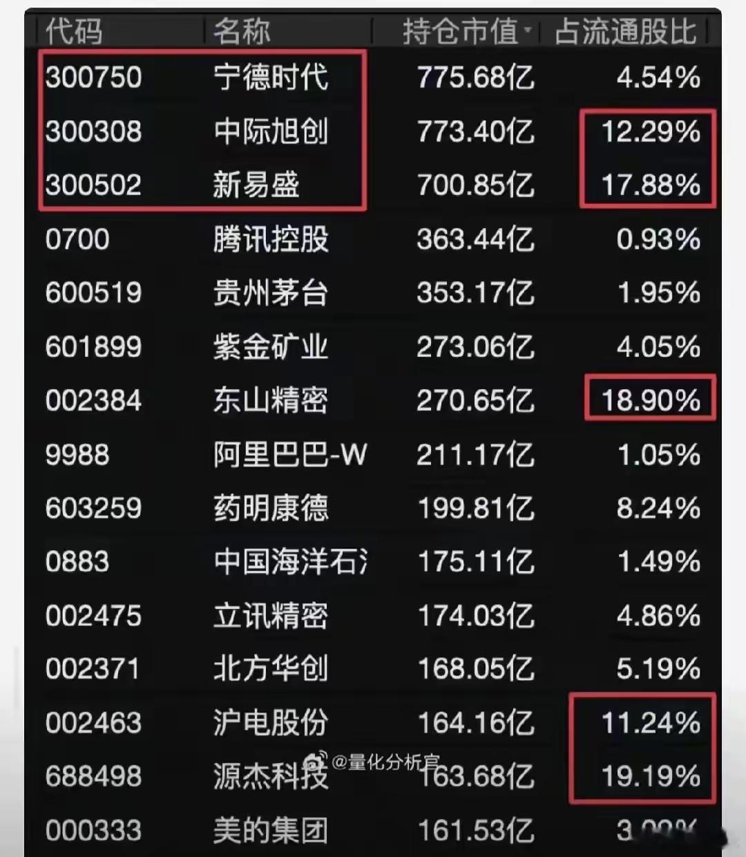 一季度公募基金整体亏损2000亿，公募基金亏、散户亏，大盘指数大涨，问题来了，钱
