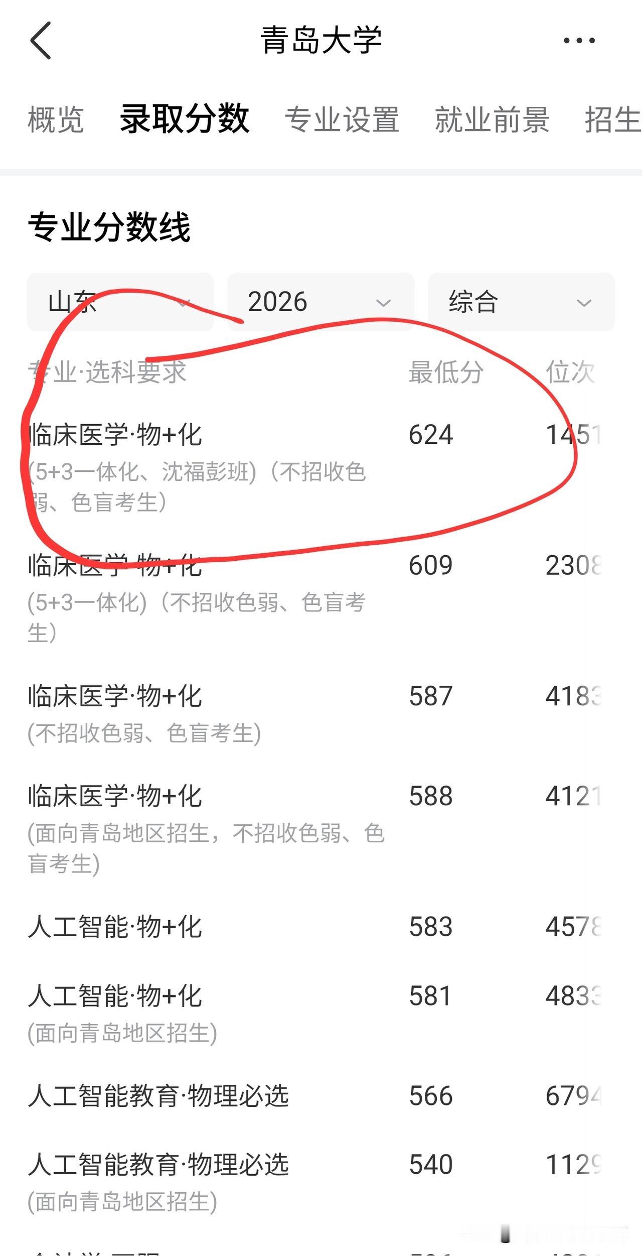 青岛大学偷偷的把沈福彭班从本硕博改回了5+3一体化。这也意味着，至少要读完八