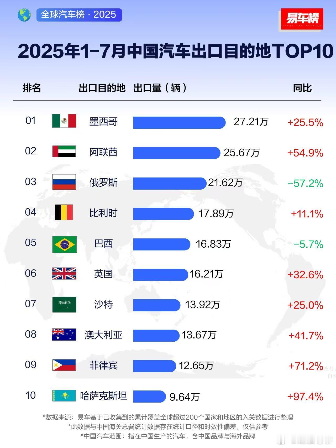 中国车企出海，车都卖到哪里去了？这张图真是颠覆了认知…智驾数码团新能源汽车​​