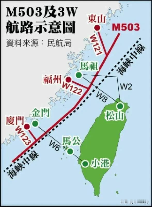 针对M503航线，她这么打脸台湾当局大陆已经宣布启用M503航线的W121支线