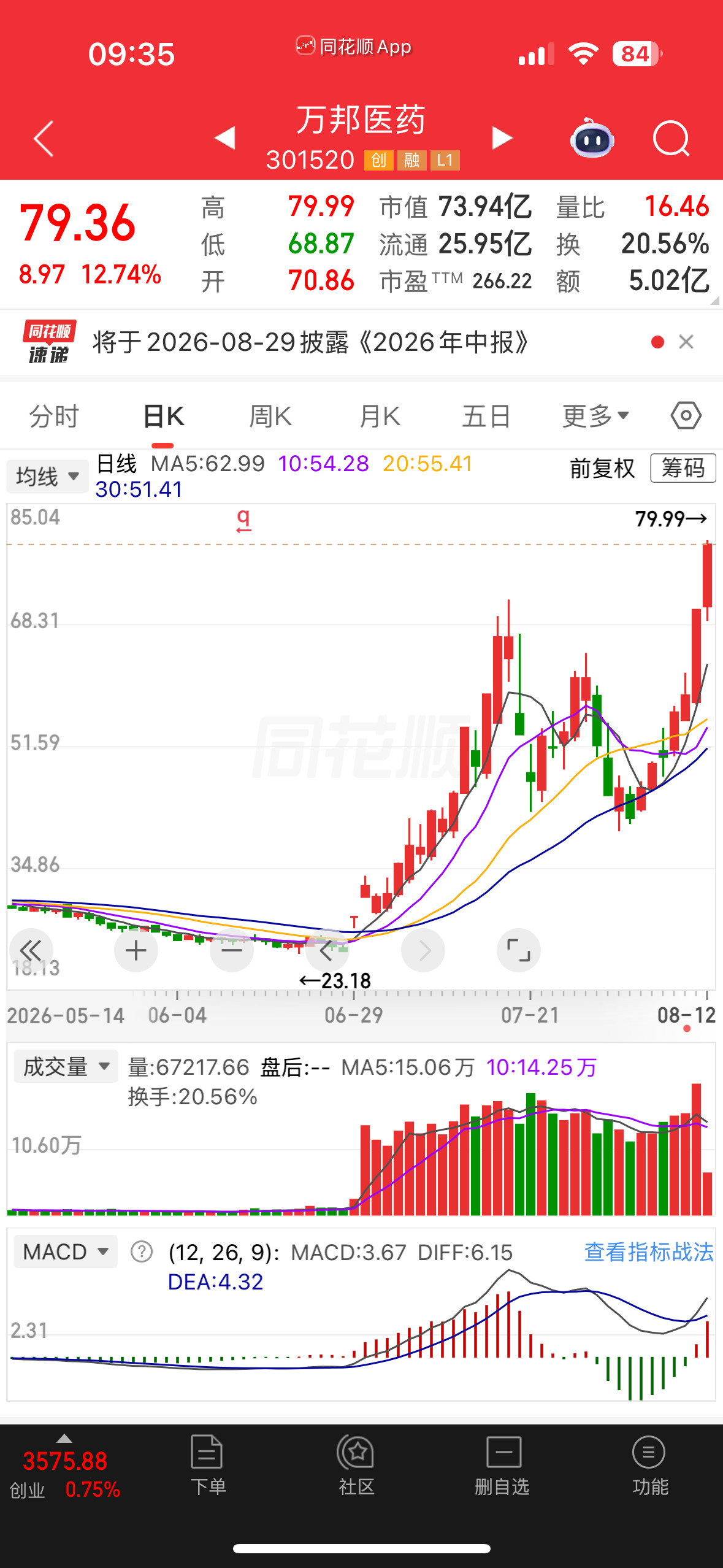 涨得离谱