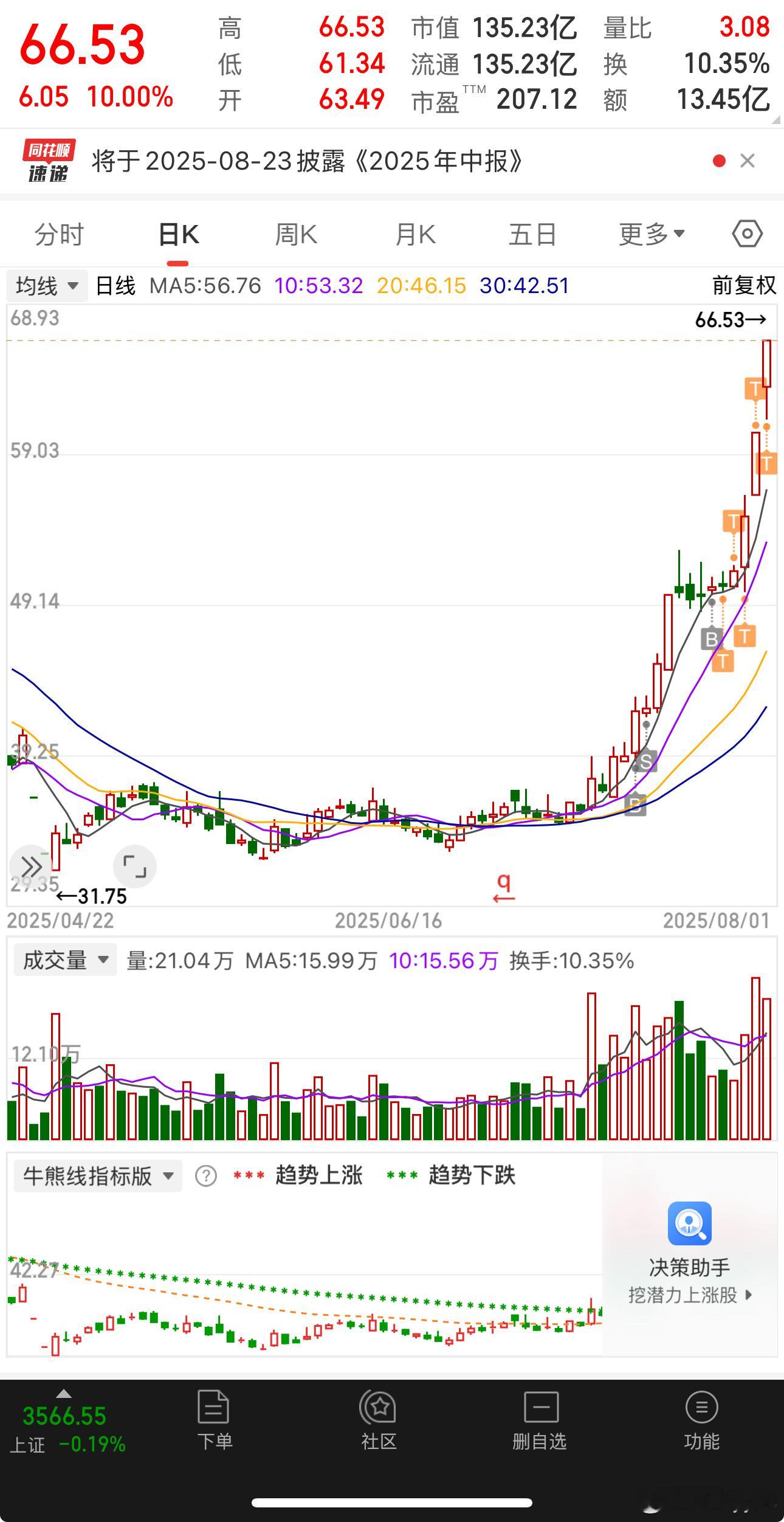 原来这就叫主升浪…深刻体会了​​​