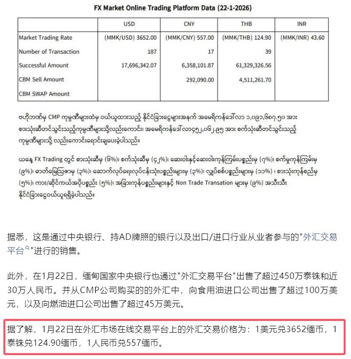 缅甸军政府抛售2500万美元来稳定市场！缅甸外汇市场向燃油行业、食用油进口公