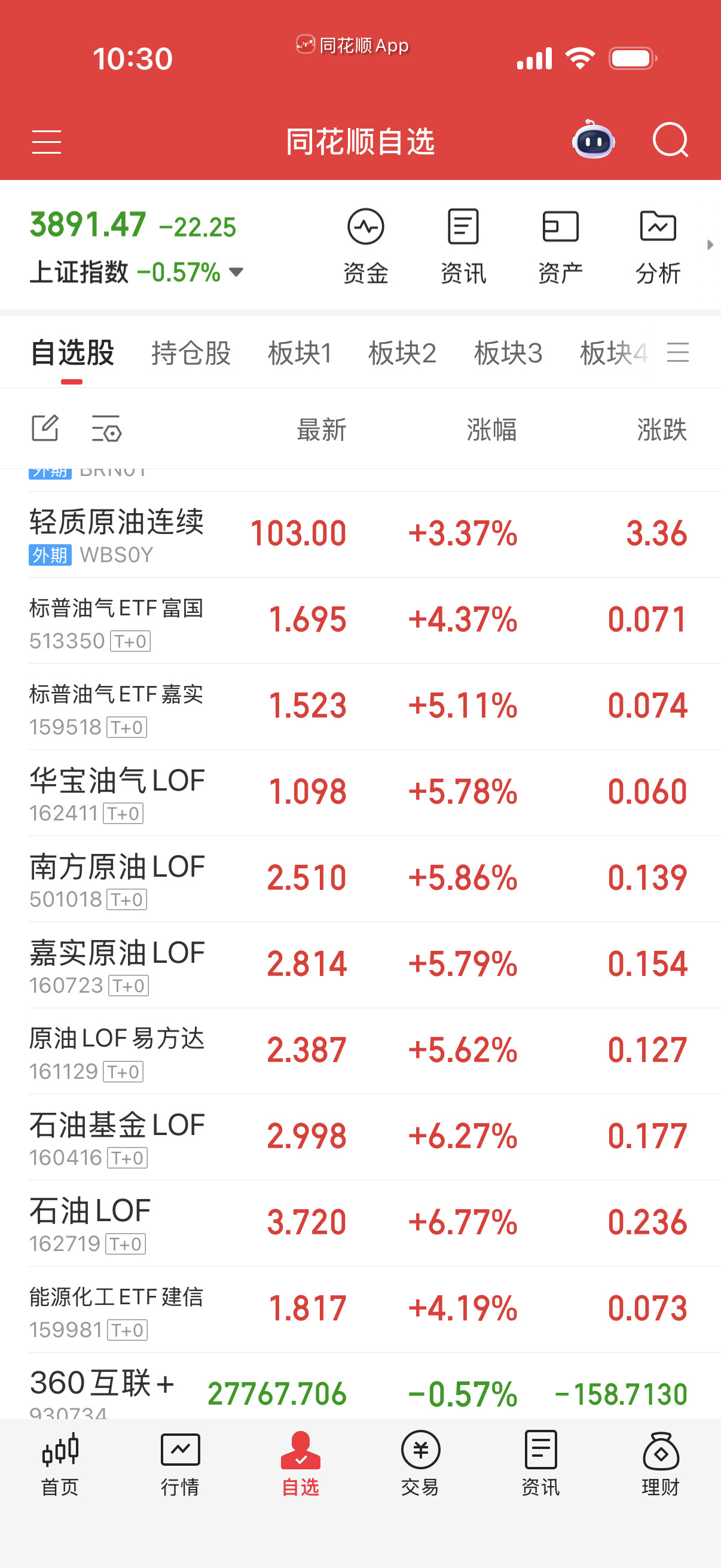 油和气开出来了，自己看着玩。我就不带对了，因为怕一会儿又关小黑屋了，你们自由活动