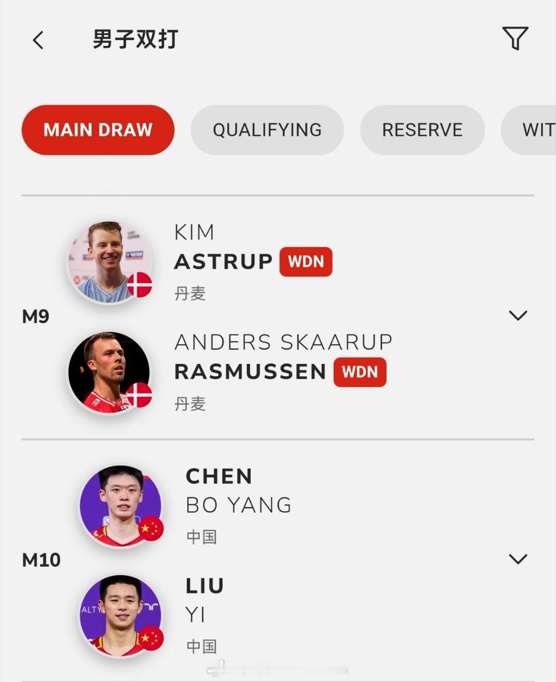 印尼🇮🇩公开赛最终退赛人员：男双：阿斯特鲁普/安德斯🇩🇰混双：陈堂杰/杜