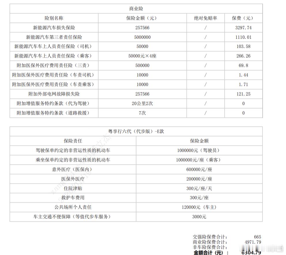 我的蔚来ES6马上满6年了，接下来一年的车险报价还要5000-6000，没比我马
