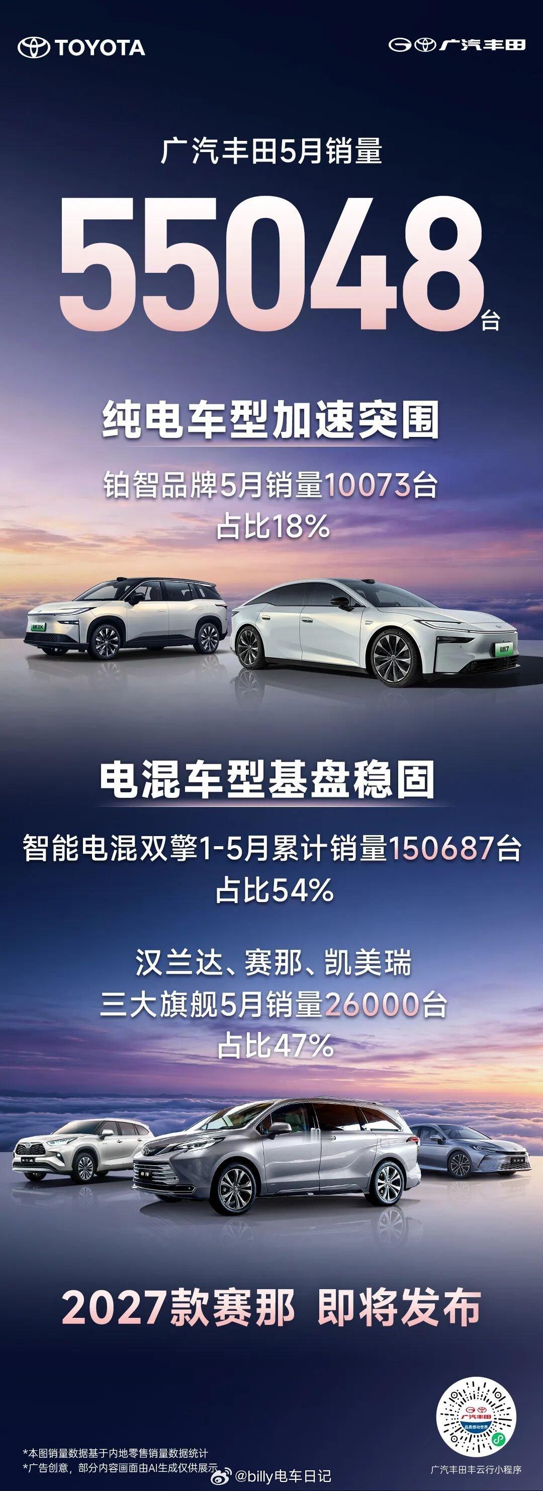合资车企也开始发月销量战报了！广汽丰田五月销量中铂智品牌（也就是广丰的新势力品类