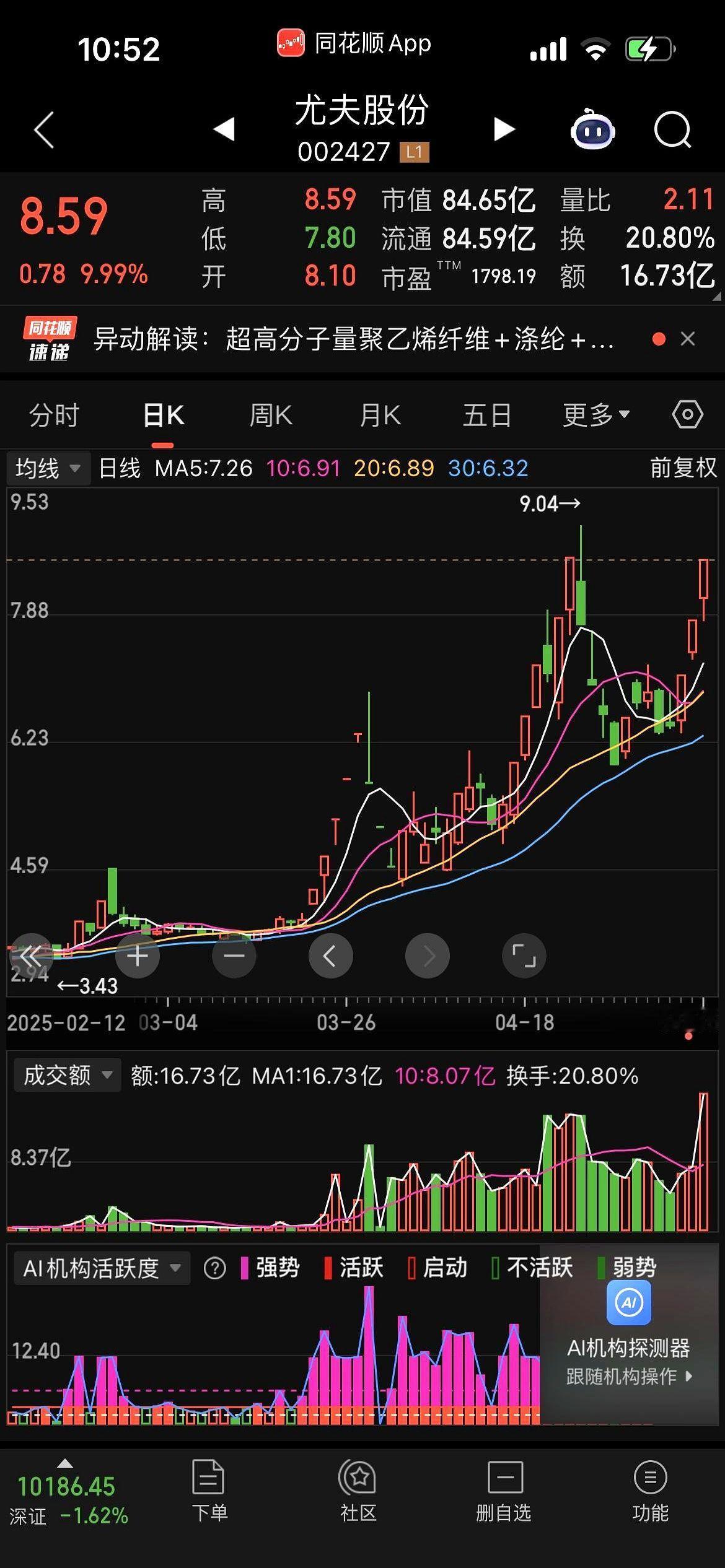 化工板块最近走势太强了。最近有个现象挺有意思，有些资金总爱挑逆势的品种做文章