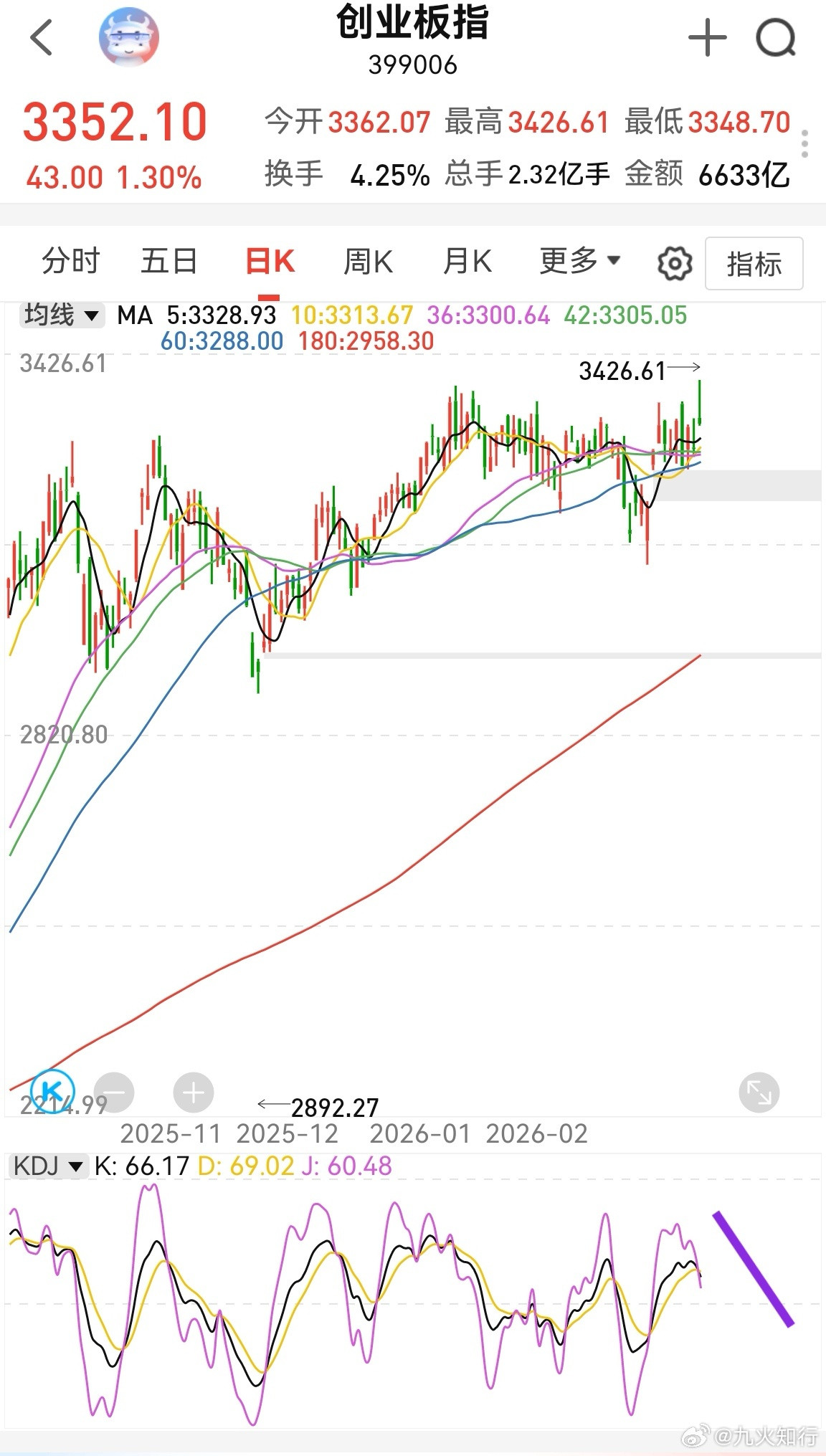大家早！周末没啥有用的利好，商业航天和人形机器人的新闻属于常见信息。外围股市中阴