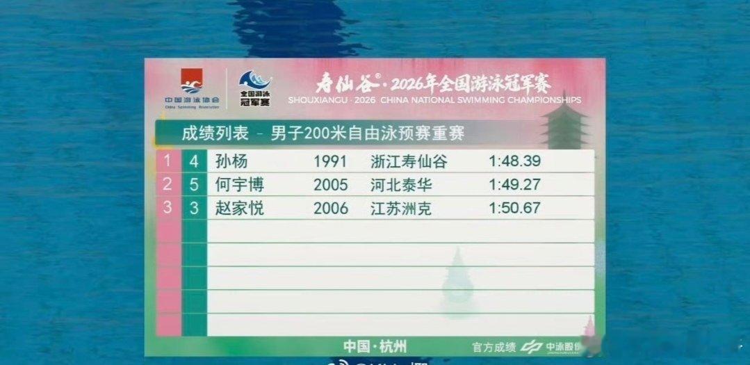 35岁孙杨杀出加赛险夺决赛名额！对抗05、06年小将，用顽强斗志续写传奇2026