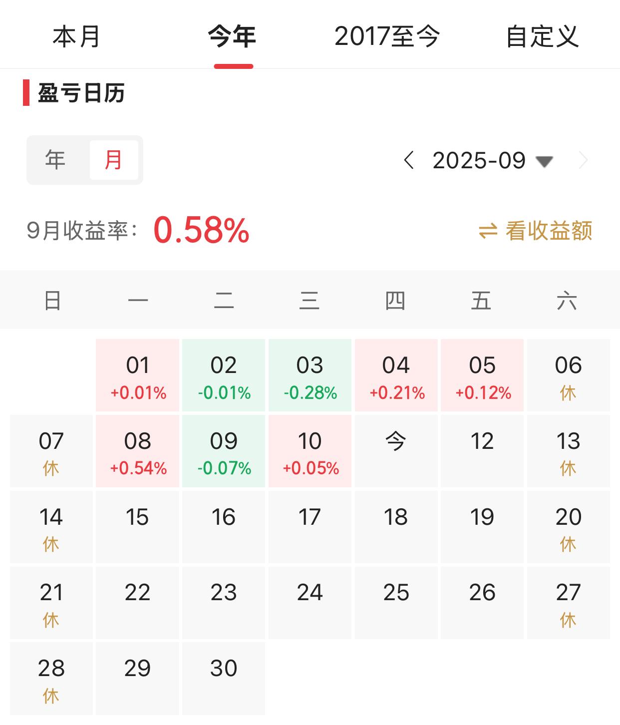 不知道有没有和我一样的人，大盘上涨，我的股票下跌；大盘下跌，我的股票反而上涨。这