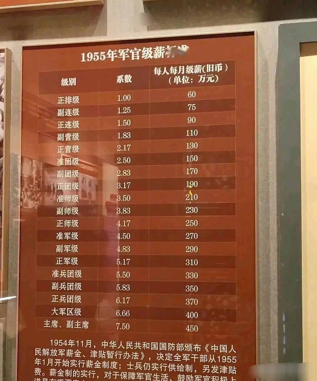 军‏⁠官的‏⁠‏工资居然这么高‎，确实有点出⁠乎意料。