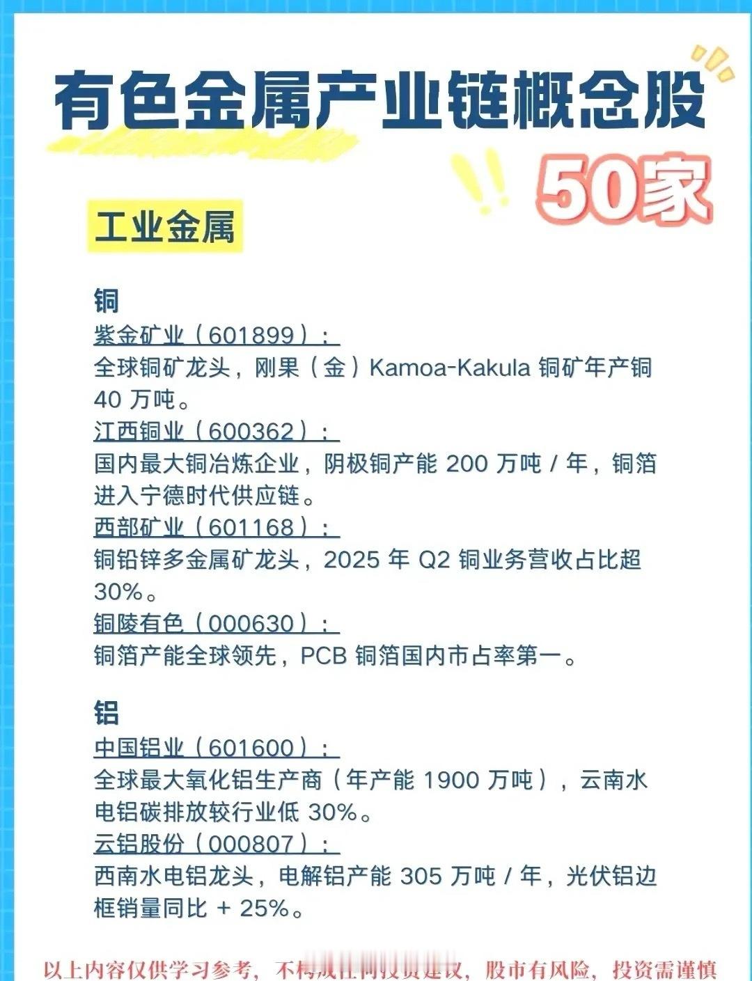 有色金属概念50强名单（精选版）题材概念利好事件：（1）刚果金从2026年起年钴