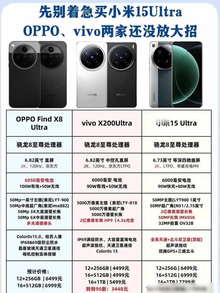 影像旗舰大战即将爆发！小米15Ultra的2亿像素潜望长焦和索尼LYT900主