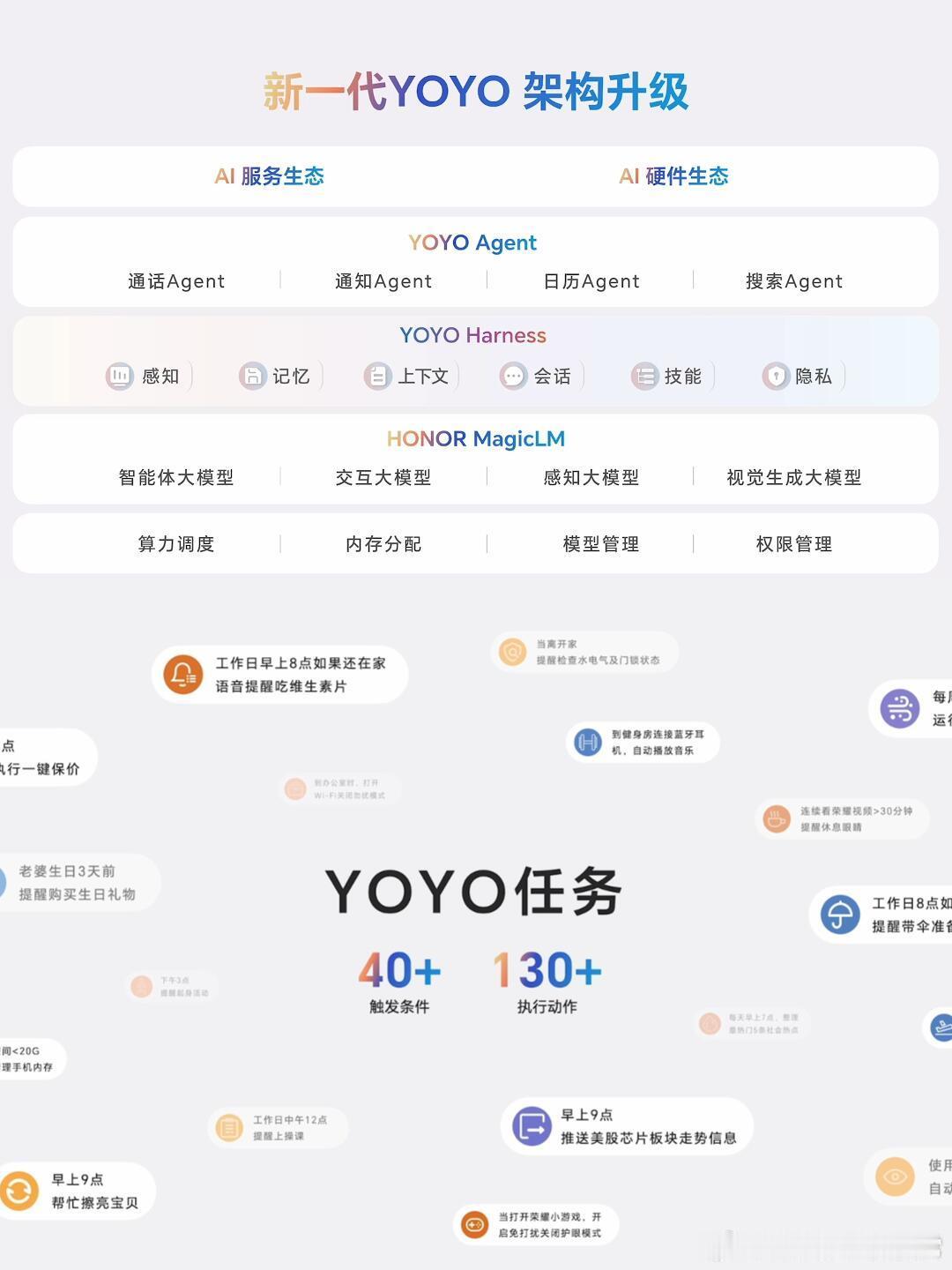 荣耀MagicOS11用了荣耀MagicOS11后，只想给一个”夯”！Magi