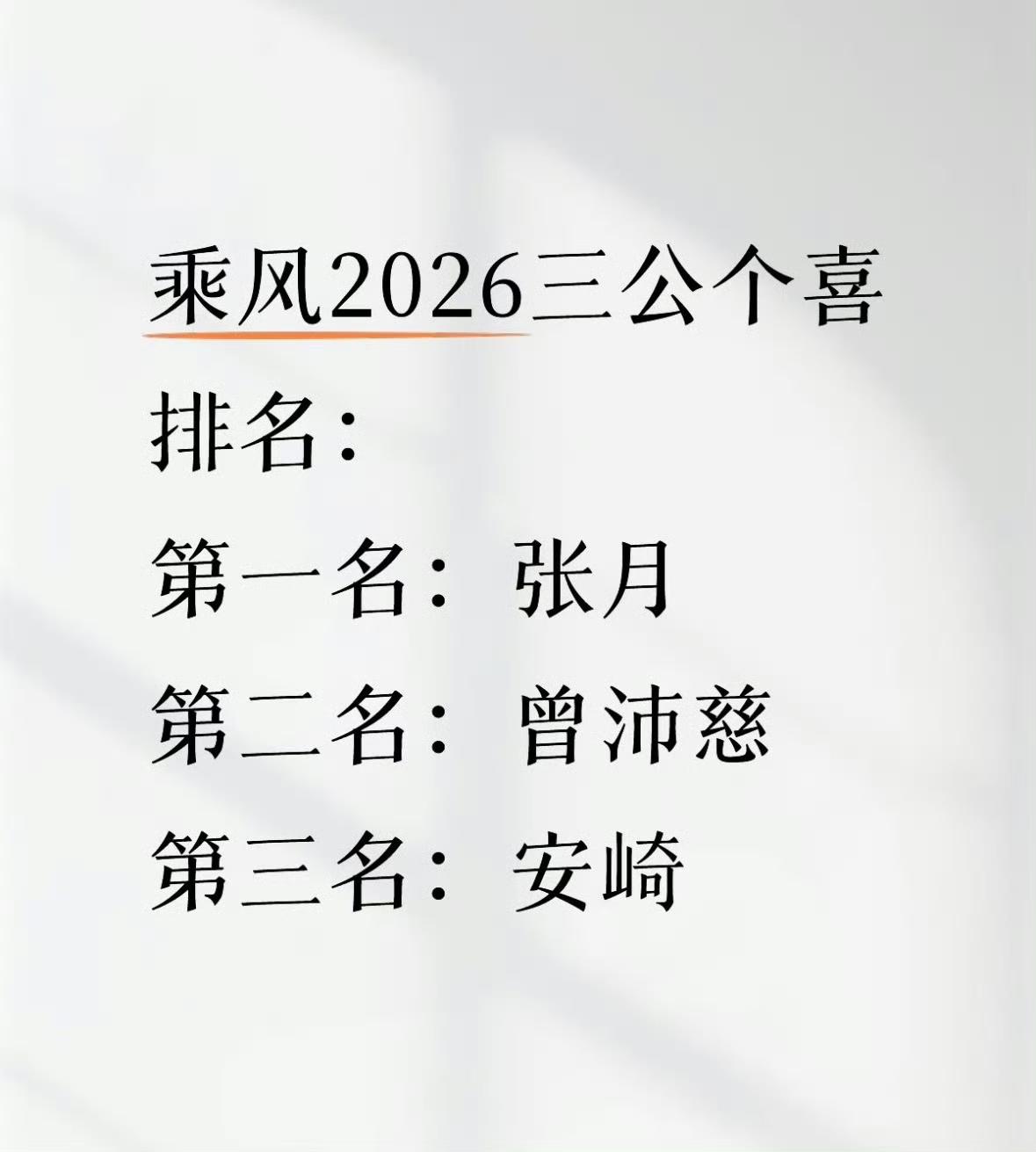 浪姐三公个人乘风值排名，这一次有点合理了，张月第一，曾佩慈第二，安琦第三。三公