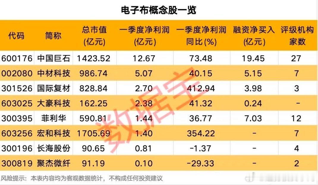 8家上市公司布局电子布业务