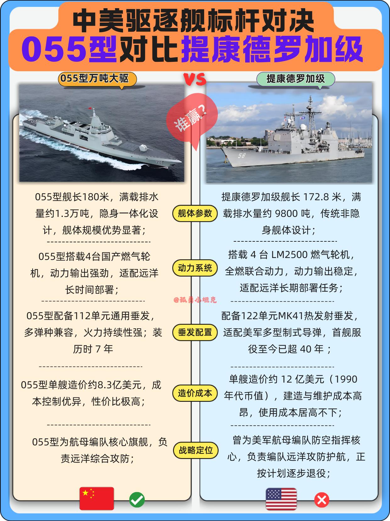 老将提康遇新秀055，这代际差不止二十年？把这两艘放一块比，既是向经典致敬，