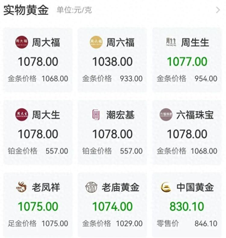 再破纪录，彻底爆了！有人一出手就折现超240万元9月12日现货黄金一度升至