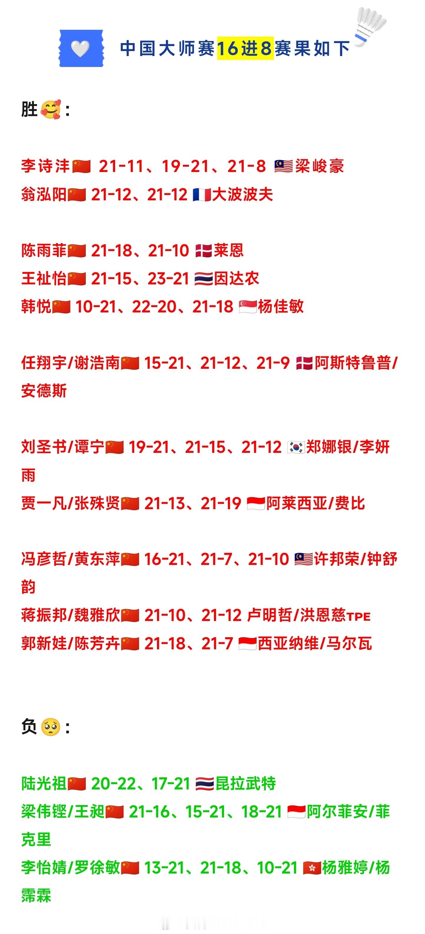 2025年中国羽毛球大师赛🇨🇳国羽晋级八强名单如下🟣男单：李诗沣、翁泓阳?