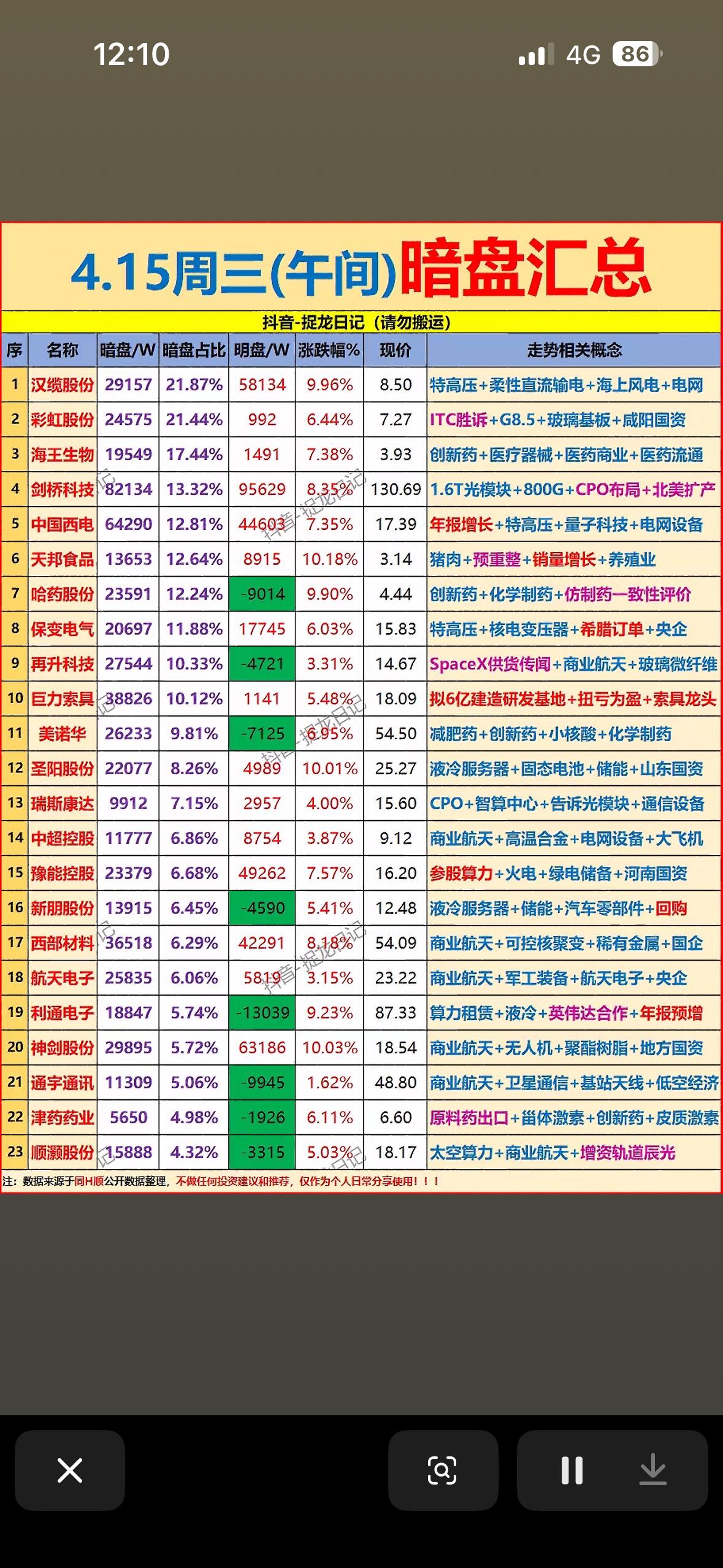 4月15日周三上午主力暗盘资金净流入前23名个股揭晓。4月15日周三上午主力