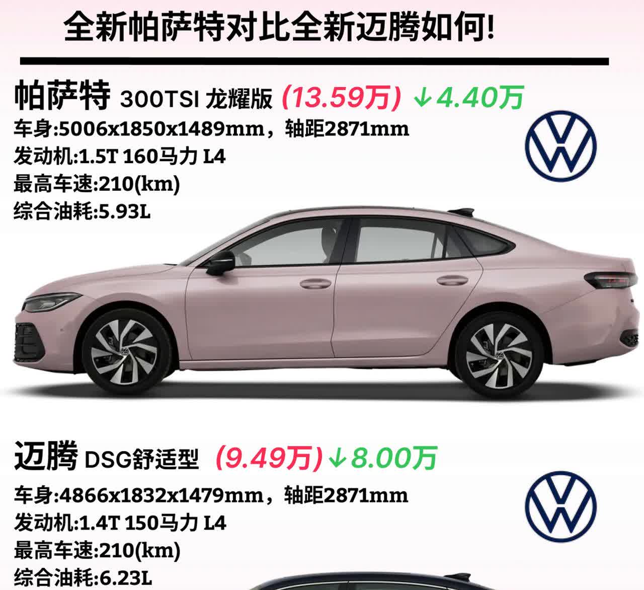 全新帕萨特对比全新迈腾如何？·帕萨特300TSI龙耀版(13.59万)↓4.