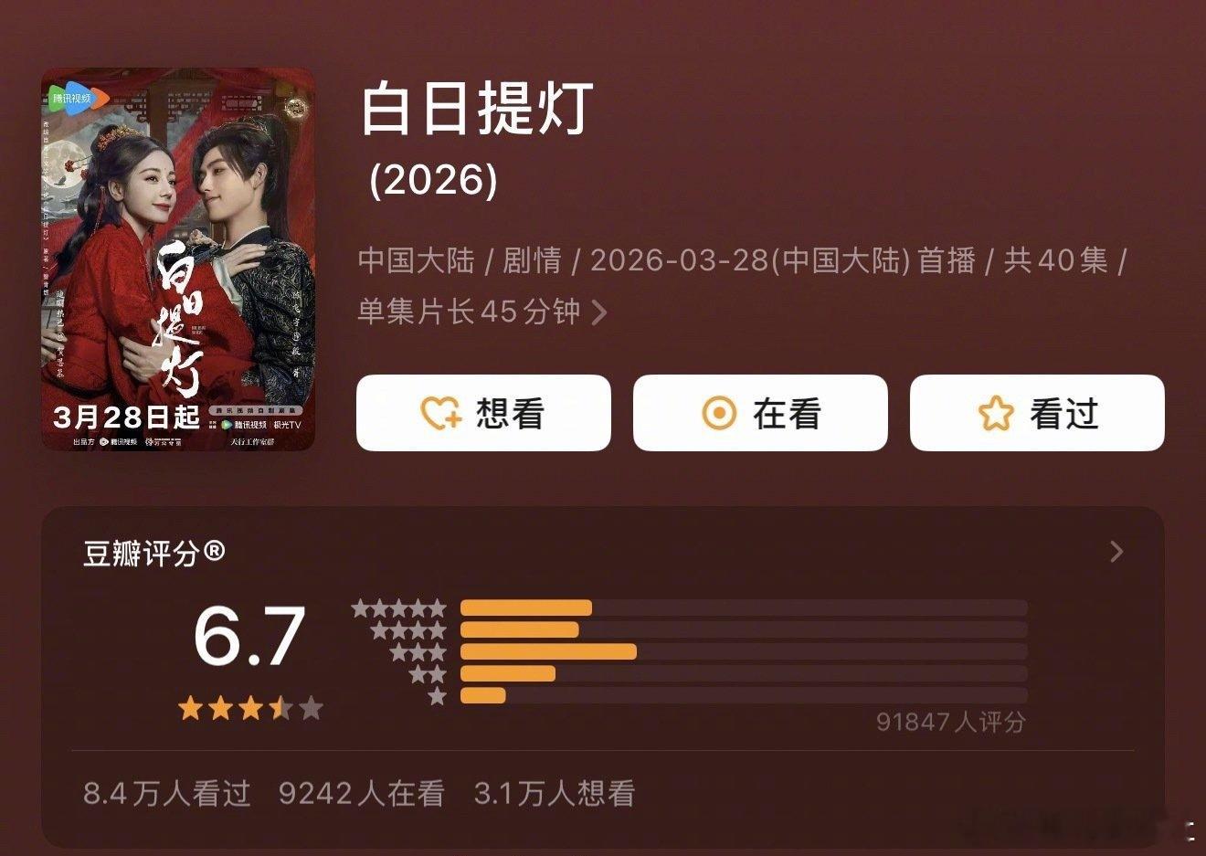 近期热播剧豆瓣开分，90花，95花，名导，大ip续集都扑街了，没想到还是🥭的小