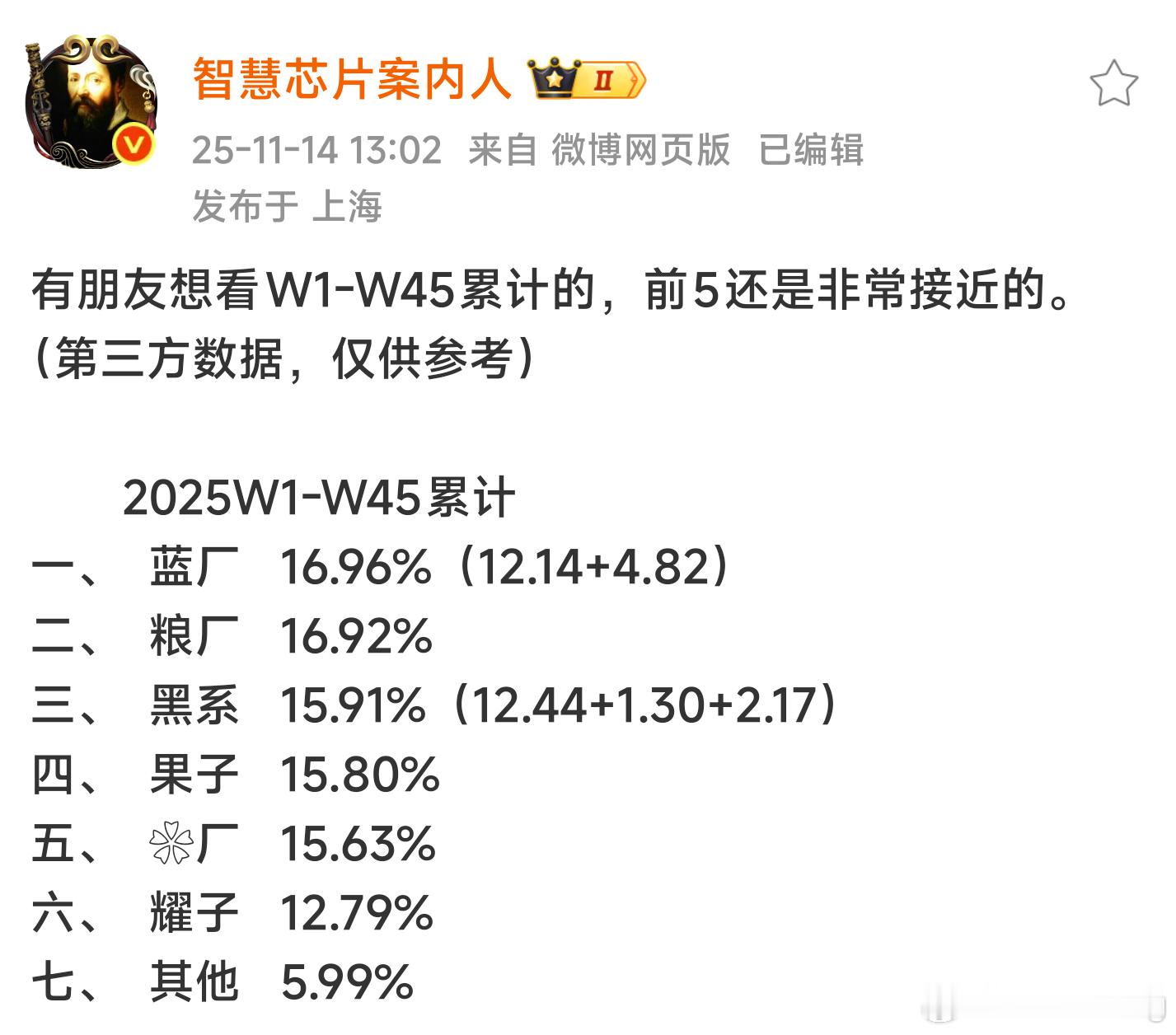 今年手机市场排位的竞争，应该会很激烈了