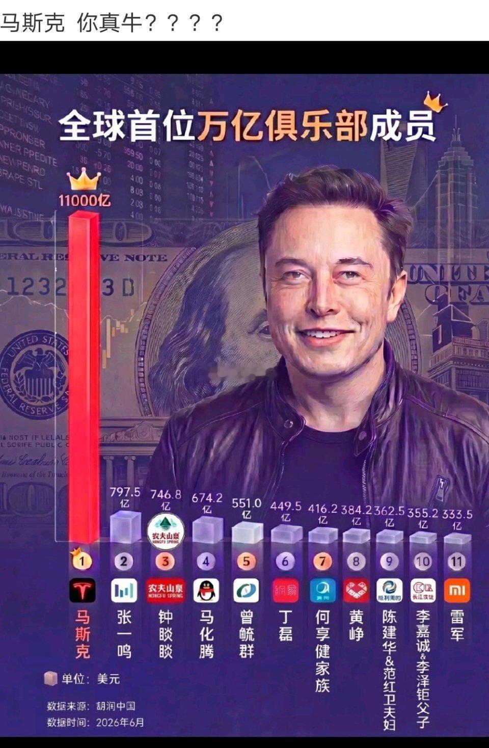 马斯克的万亿美元身价多夸张……