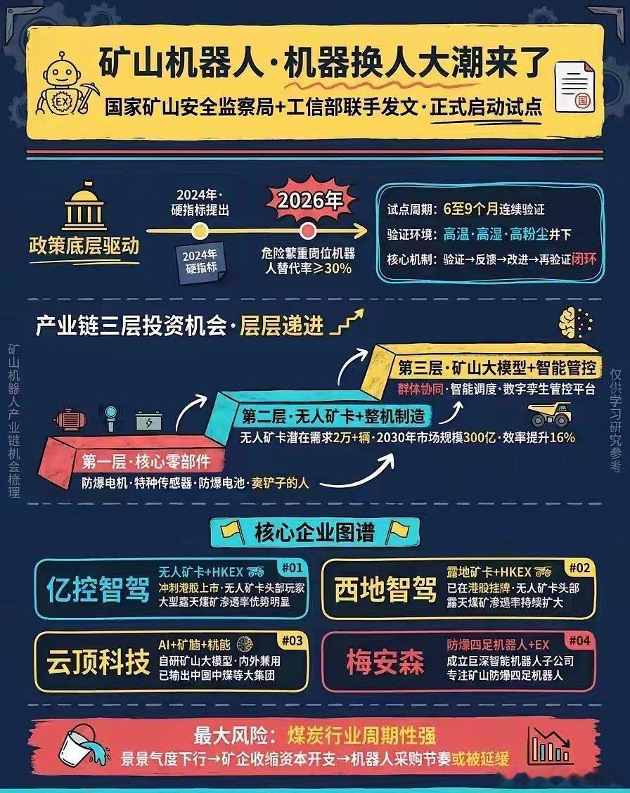 政策试点落地！矿山机器人开启机器换人浪潮，三层产业链机会梳理国家矿山安全监察局联