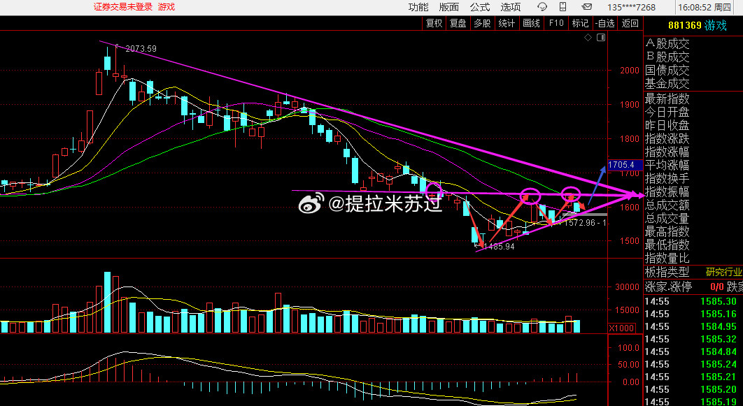 涨上去的品种不说了，天高任鸟飞。说下潜在品种。底部放量，三角收敛。W底颈线位压制