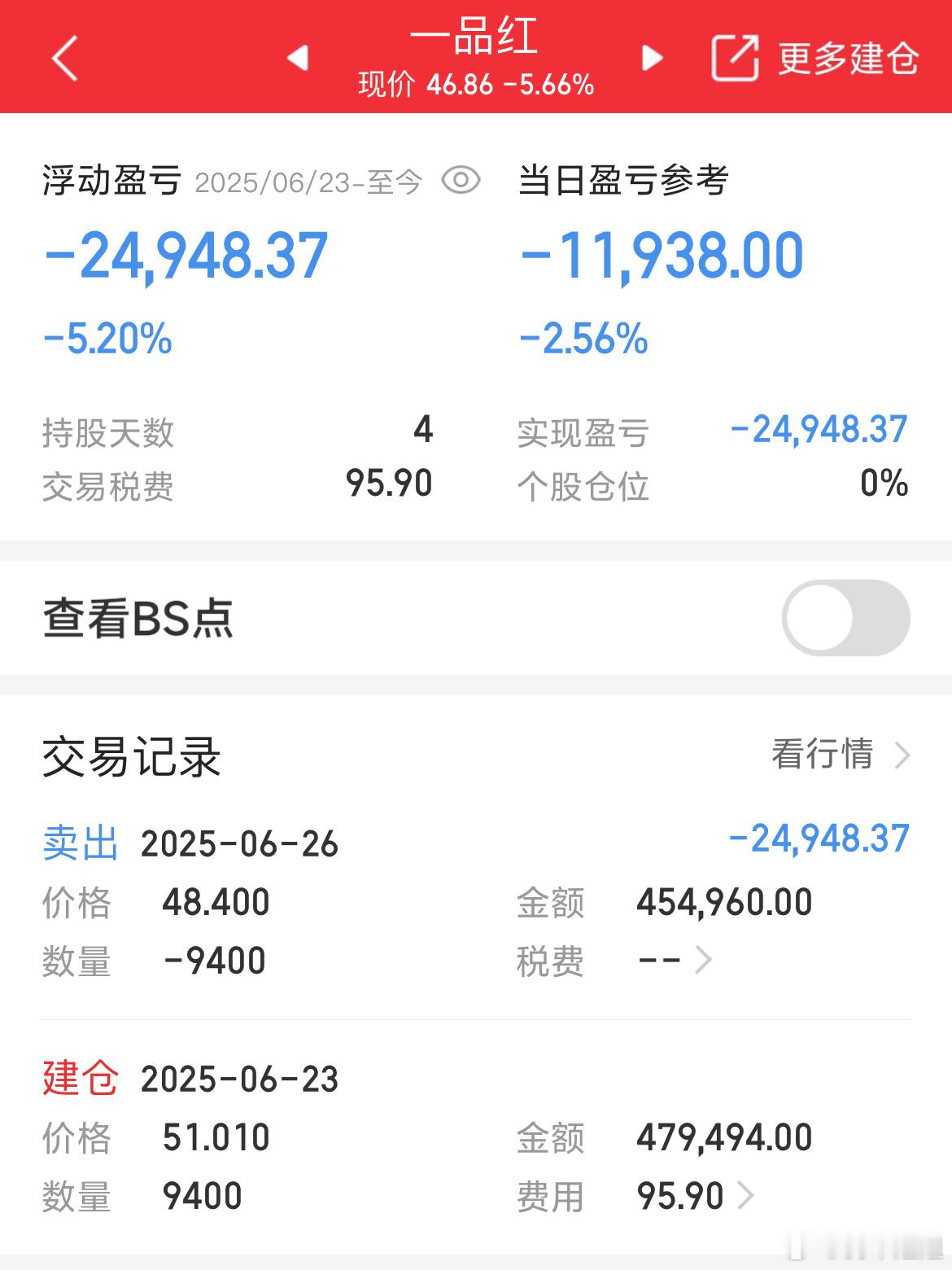 最近还是不碰医药了，清了止损[捂脸哭]​​​