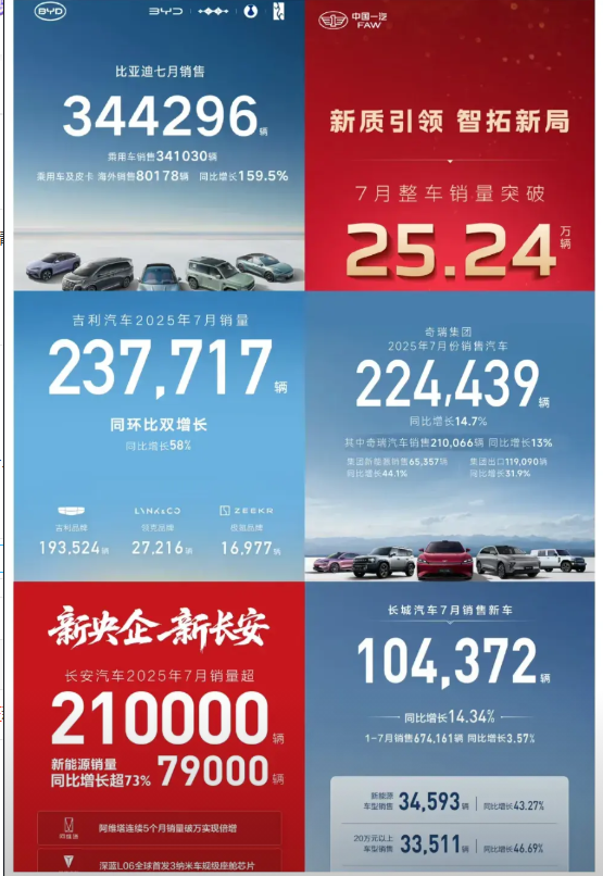 国产五常现在终于不是比亚迪一家独大了藍，大家伙都在新能源市场占有一席之地了，月销
