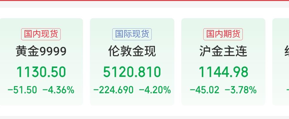 黄金又一次跌麻了！很多人一觉醒来天塌了，本以为美国打伊朗给了捡钱的机会！也的确