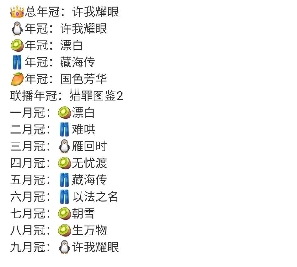 2025年剧播排名情况，大家都追了哪些呢？赵露思、陈伟霆的《许我耀眼》真的太强