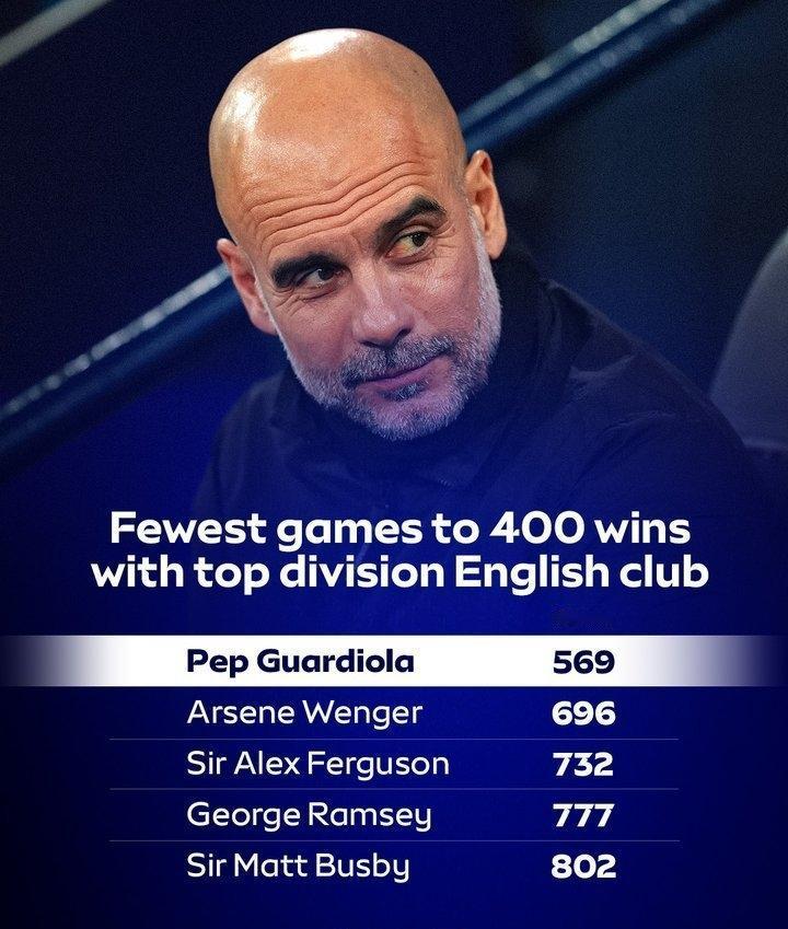 欧洲转会新闻播报！★去留两难！瓜迪奥拉成为英超史上最快达到400胜的教练，但