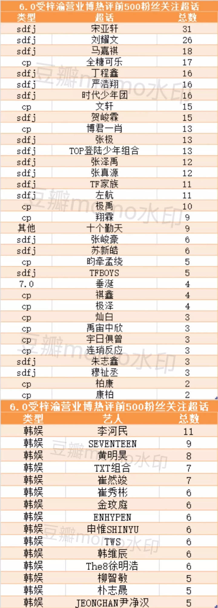 爬墙梓渝汇总名单[捂脸哭]热评前500​​​