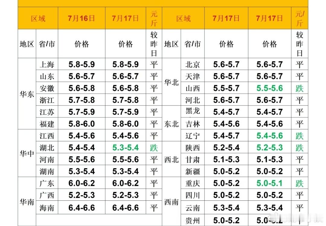 每日猪价